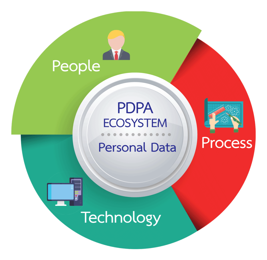 PDPA Ecosystem