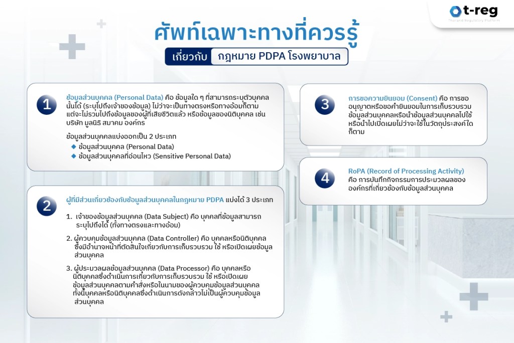 อินโฟกราฟิกอธิบายศัพท์เฉพาะที่ควรรู้เกี่ยวกับกฎหมาย PDPA ในโรงพยาบาล เช่น ข้อมูลส่วนบุคคล การขอความยินยอม และผู้ที่เกี่ยวข้องกับการจัดการข้อมูลส่วนบุคคล