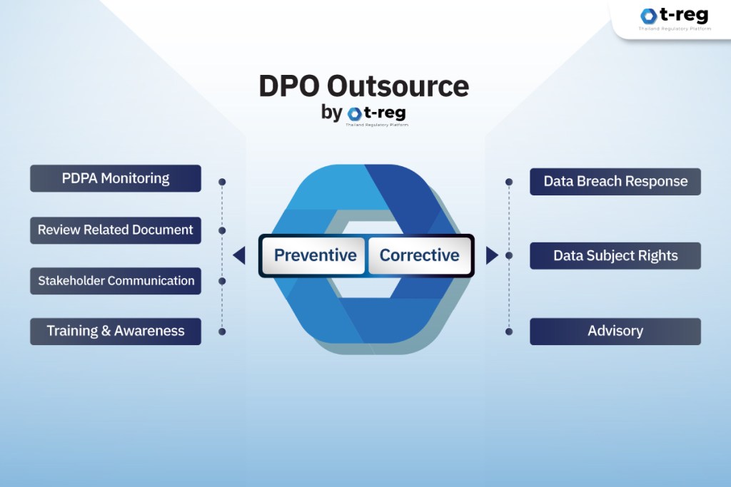 DPO outsource