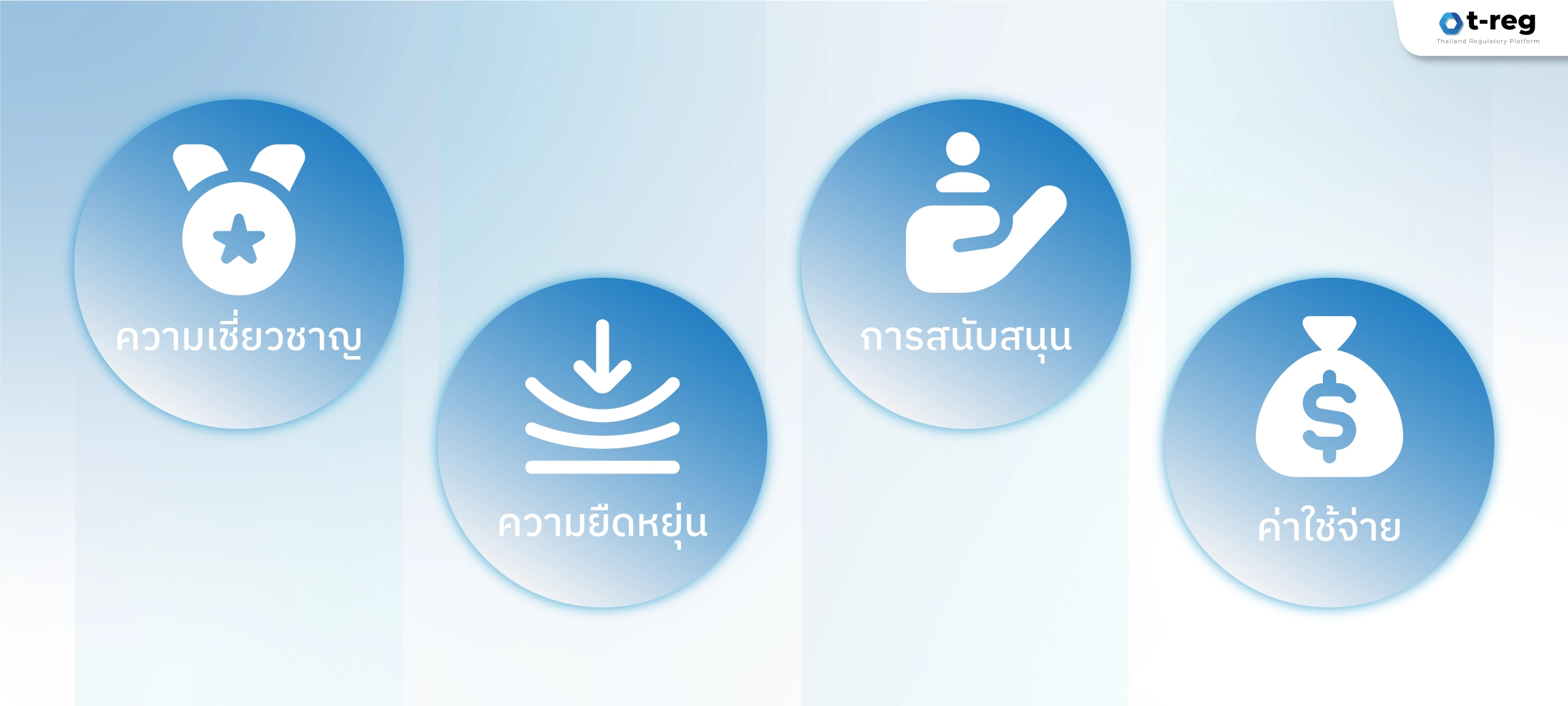 เลือก PDPA Solution ให้เหมาะกับธุรกิจโดยพิจารณาความเชี่ยวชาญ ยืดหยุ่น สนับสนุนดี และค่าใช้จ่ายคุ้มค่า