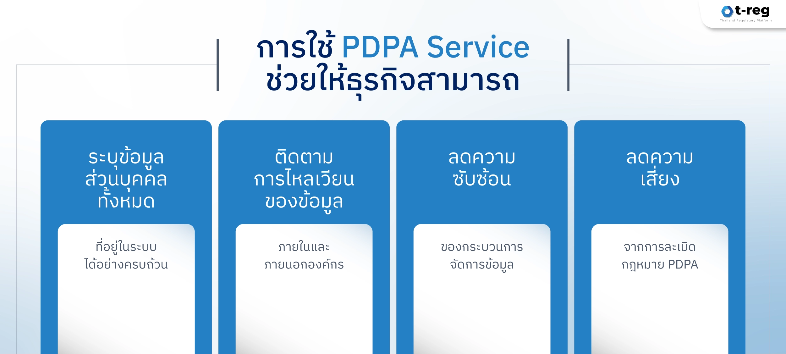 PDPA Service ช่วยธุรกิจระบุข้อมูลส่วนบุคคล ติดตามการไหลเวียน ลดความซับซ้อน และลดความเสี่ยงตามกฎหมาย PDPA