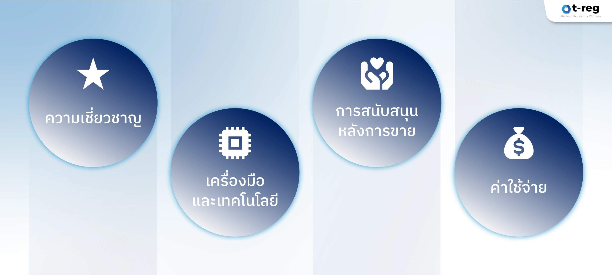 จุดเด่นของ PDPA Service ได้แก่ ความเชี่ยวชาญ เครื่องมือและเทคโนโลยี การสนับสนุนหลังการขาย และค่าใช้จ่ายที่คุ้มค่า