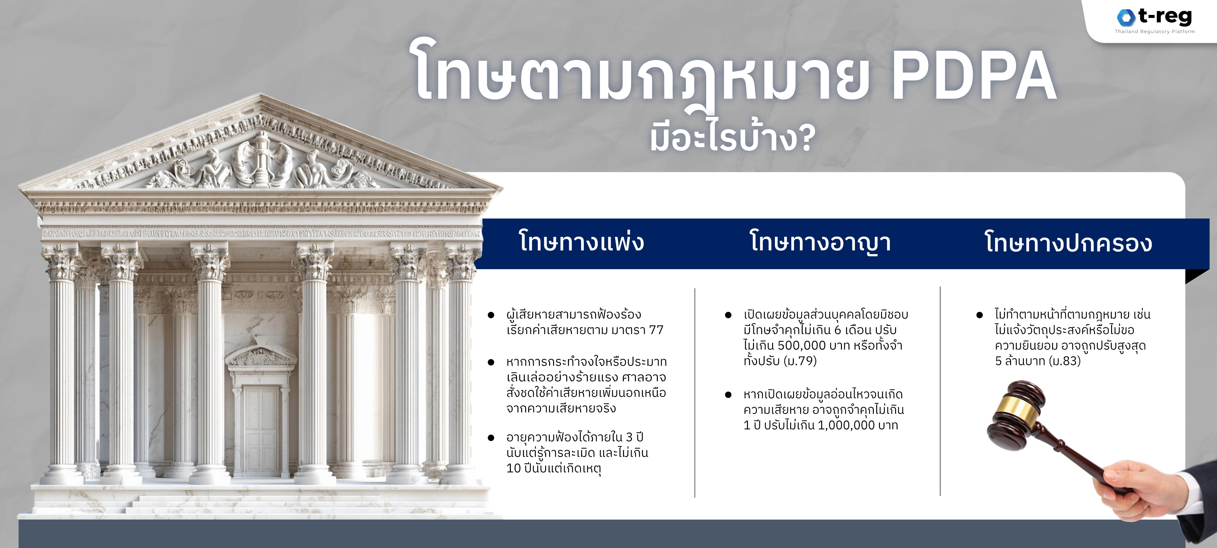 โทษตามกฎหมาย PDPA แบ่งเป็น โทษทางแพ่ง โทษทางอาญา และโทษทางปกครอง พร้อมรายละเอียดของแต่ละประเภท