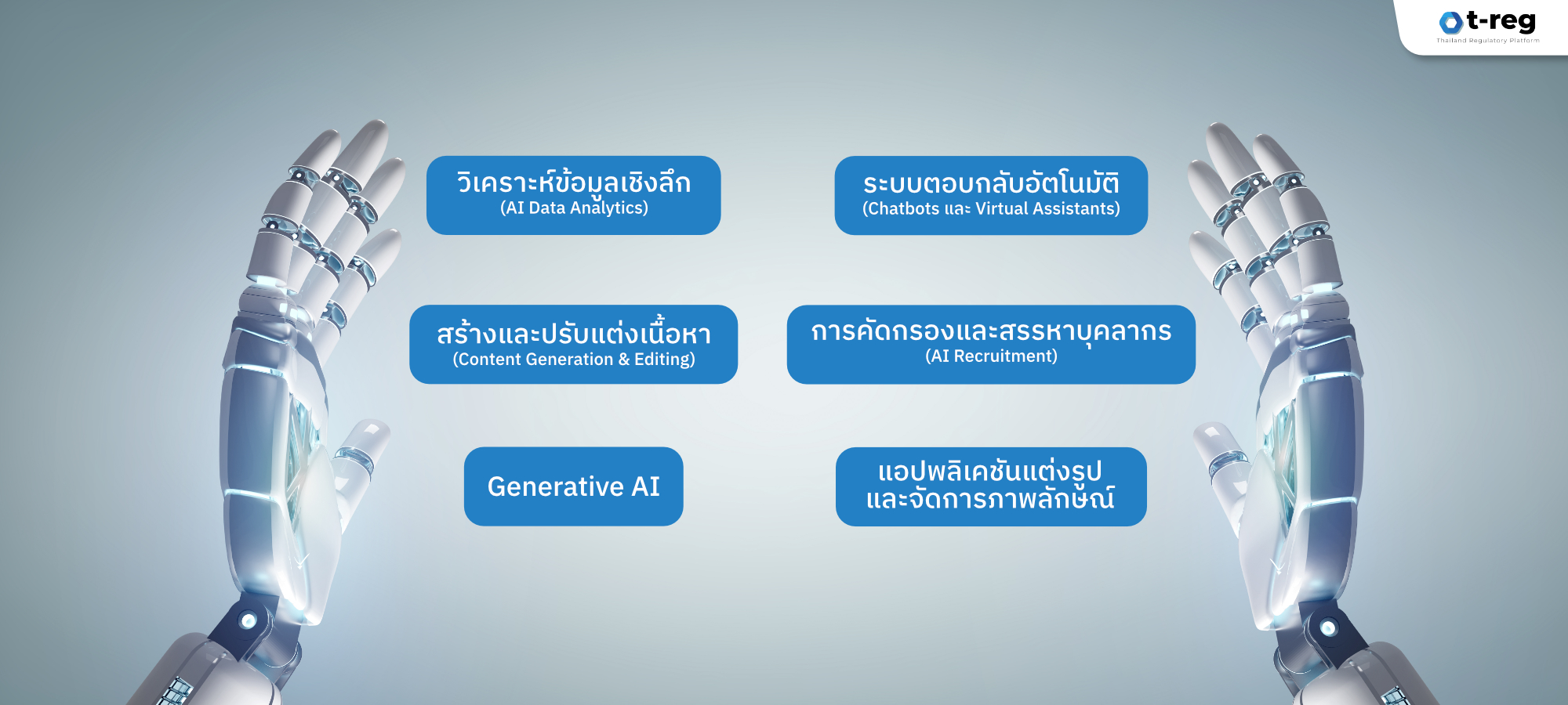 แขนหุ่นยนต์ยกขึ้น พร้อมข้อความแสดงตัวอย่างการใช้งาน AI ในธุรกิจ เช่น วิเคราะห์ข้อมูล สร้างเนื้อหา และแชตบอต