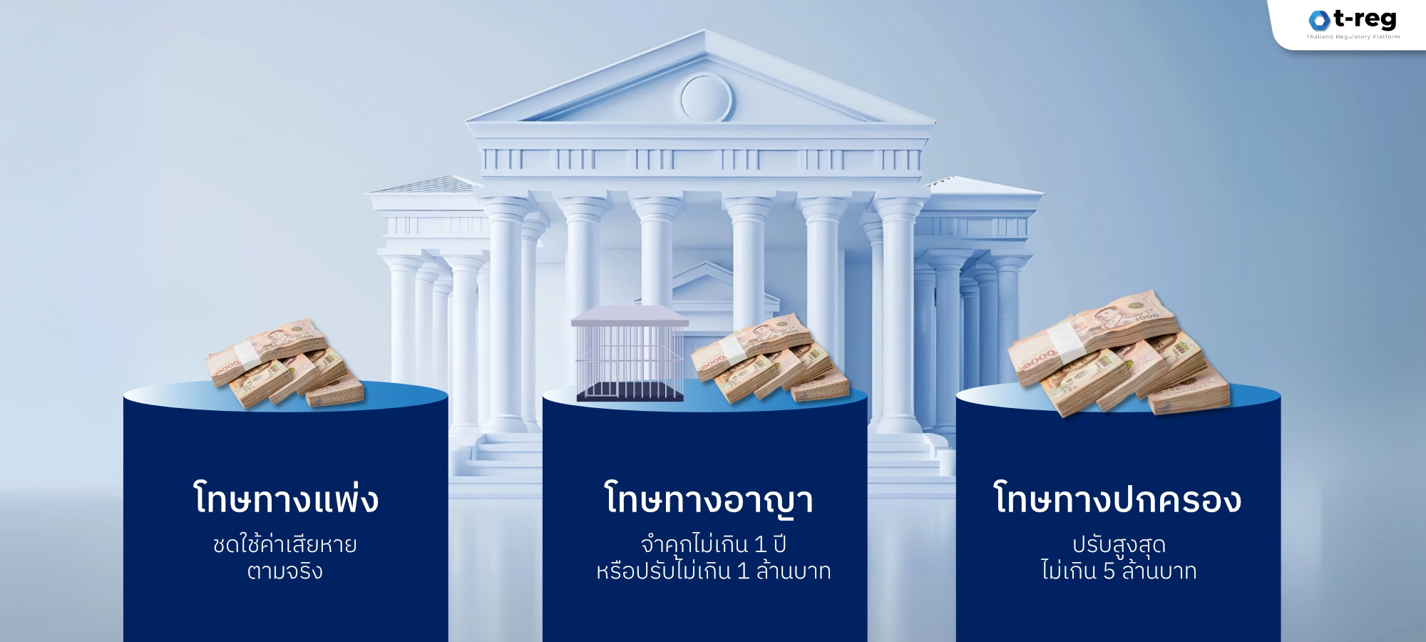 บทลงโทษ PDPA ทั้งทางแพ่ง อาญา และปกครอง พร้อมรายละเอียดค่าปรับและโทษจำคุกตามกฎหมายข้อมูลส่วนบุคคล