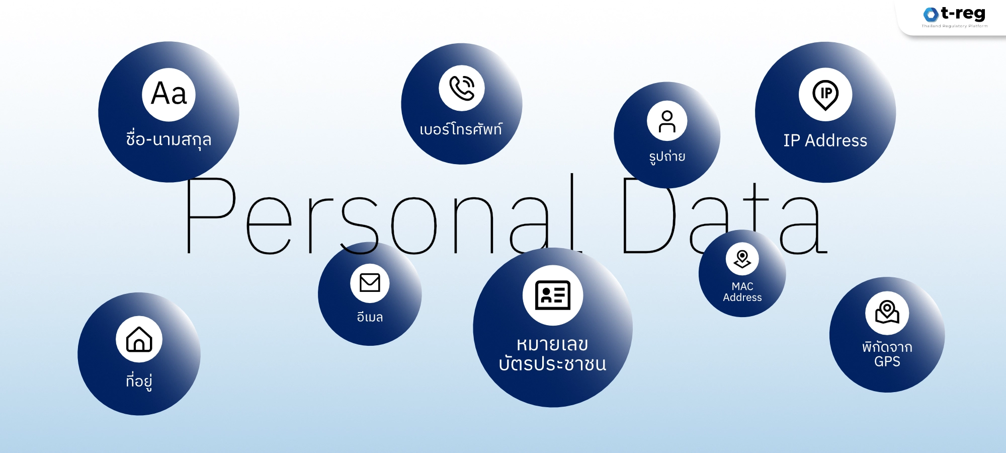 ตัวอย่างข้อมูลส่วนบุคคล เช่น ชื่อ ที่อยู่ เบอร์โทร อีเมล รูปถ่าย IP Address เลขบัตรประชาชน และพิกัด GPS