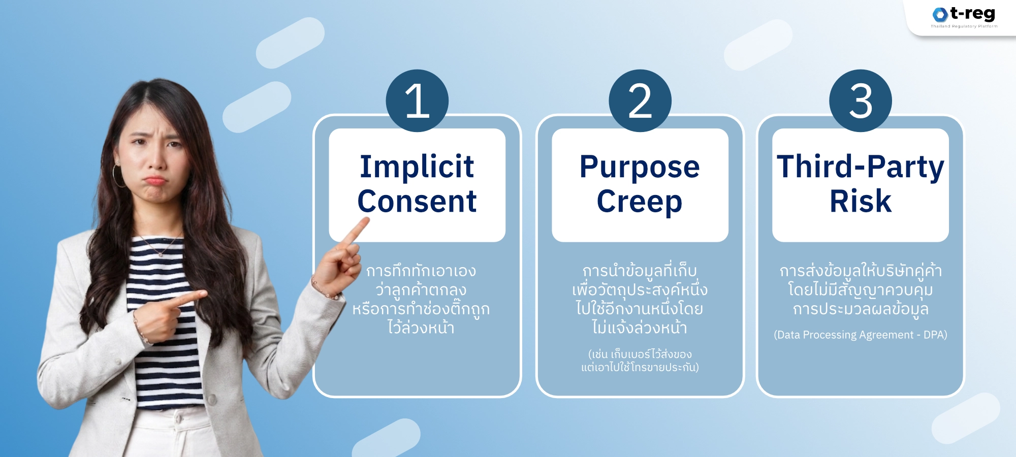 ผู้หญิงชี้หัวข้อความเสี่ยง PDPA: Implicit Consent, Purpose Creep, Third-Party Risk
