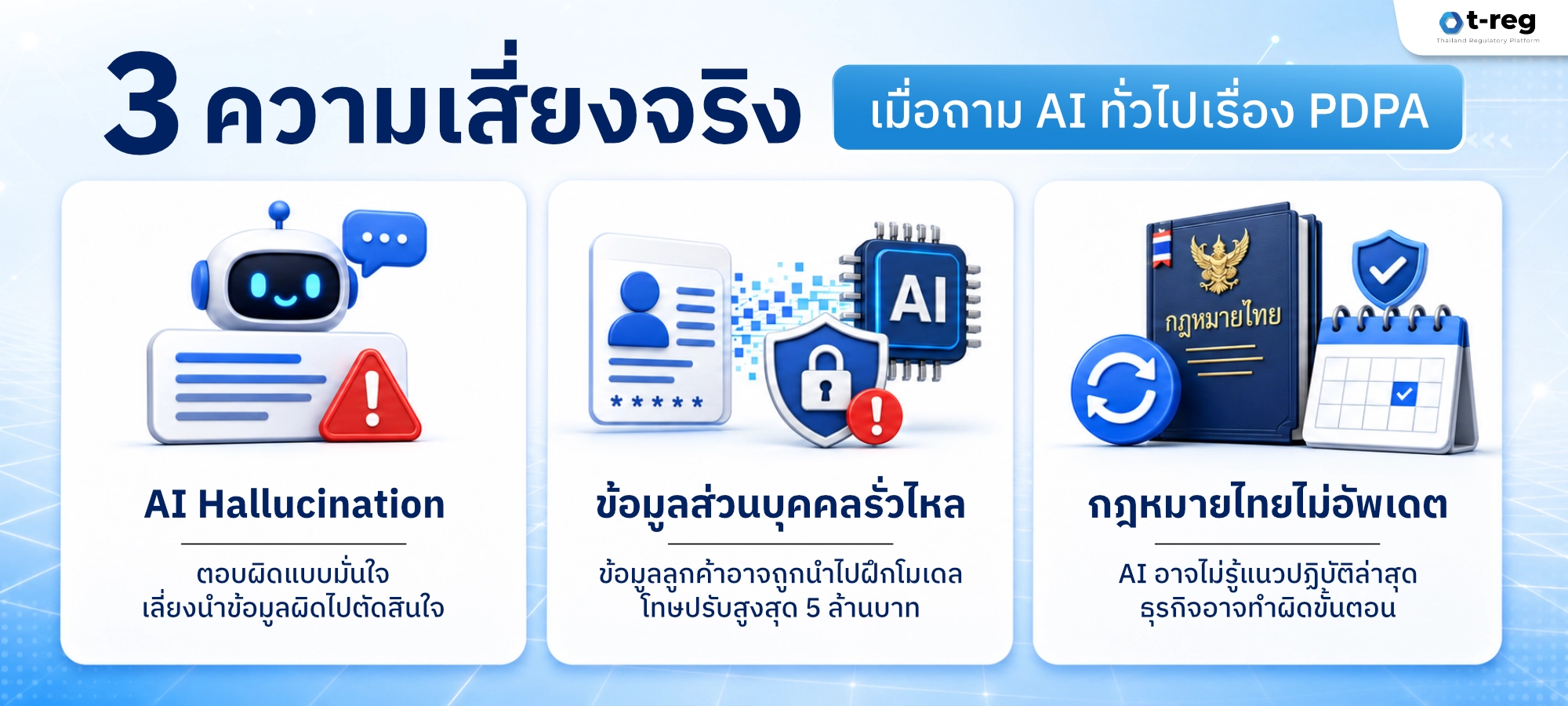 3 ความเสี่ยงของการใช้ AI กับ PDPA ได้แก่ AI Hallucination ข้อมูลรั่วไหล และกฎหมายไทยไม่อัปเดต