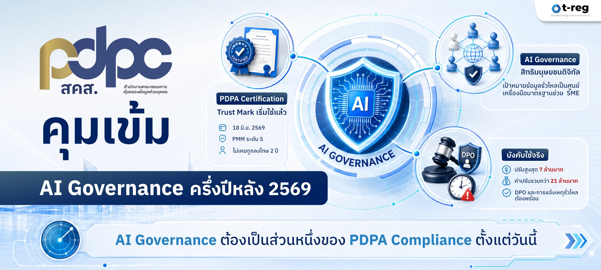AI Governance เป็นส่วนหนึ่งของ PDPA Compliance พร้อมมาตรฐาน PDPC และการกำกับดูแล AI สำหรับองค์กร