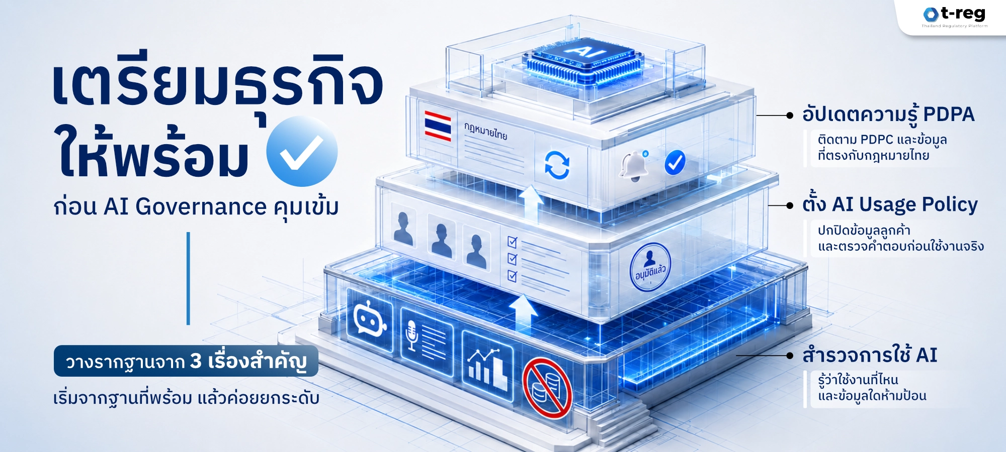 เตรียมธุรกิจให้พร้อมก่อน AI Governance ด้วยการอัปเดต PDPA ตั้งนโยบาย AI และสำรวจการใช้งาน AI