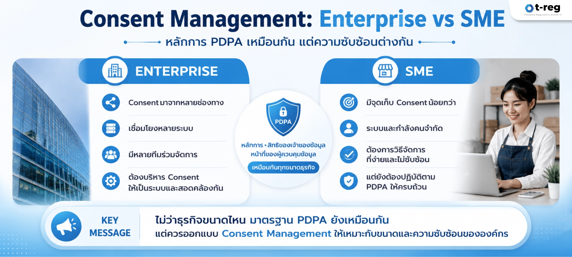 เปรียบเทียบ Consent Management สำหรับ Enterprise และ SME ตามมาตรฐาน PDPA และความซับซ้อนขององค์กร