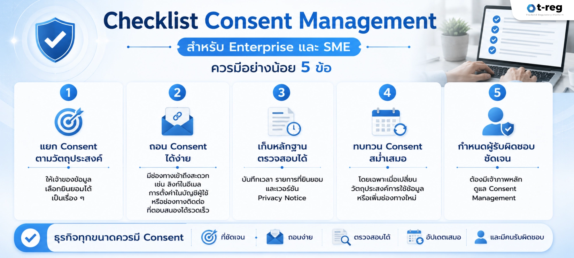 Checklist Consent Management สำหรับ Enterprise และ SME 5 ข้อ ตั้งแต่แยก Consent จนถึงกำหนดผู้รับผิดชอบ